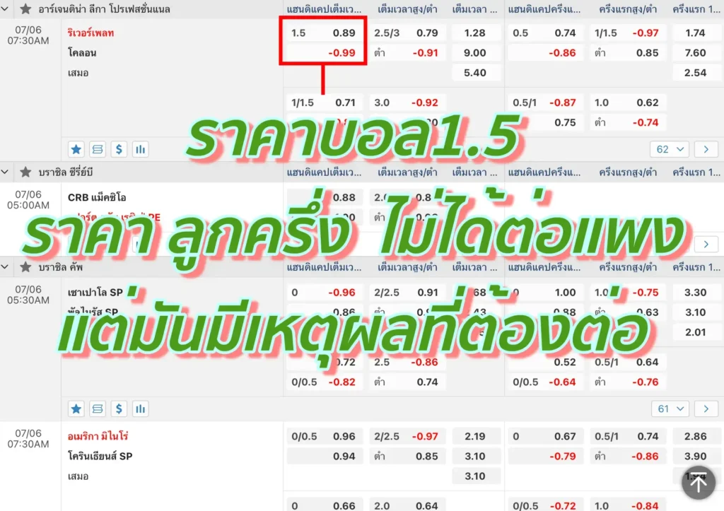 ราคาบอล1.5