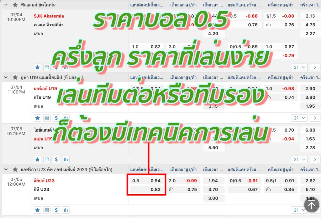 ราคาบอล 0.5