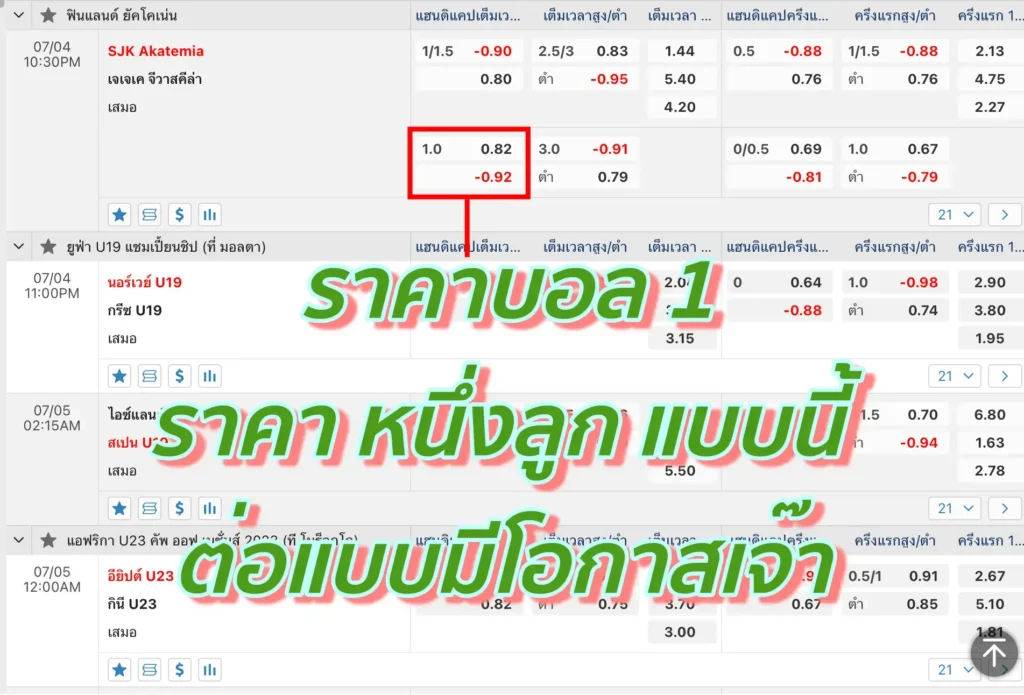 ราคาบอล 1